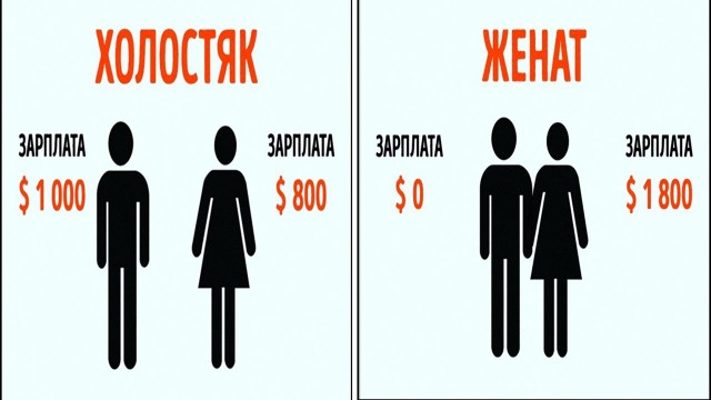Вы догадываетесь, что семья не любит тебя без зарплаты