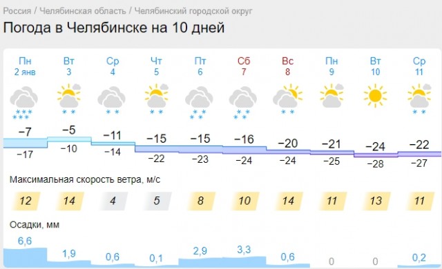 Почему женщины одним "дают" сразу, а других матросят месяцами