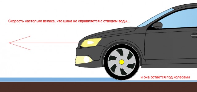 Попал в аквапланирование на трассе М4