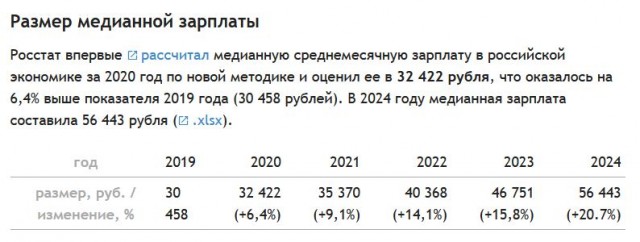 Госдума повысила МРОТ до 27 093 рублей
