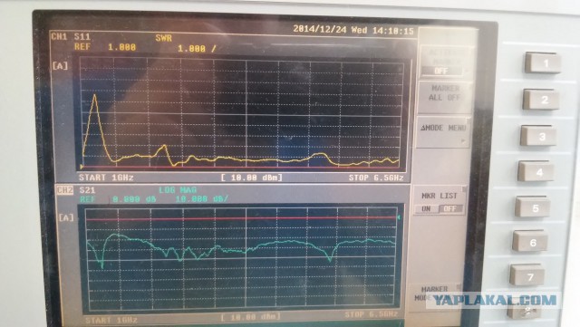 Рукожопим 3G\4G\LTE антенну.