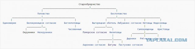 Староверы