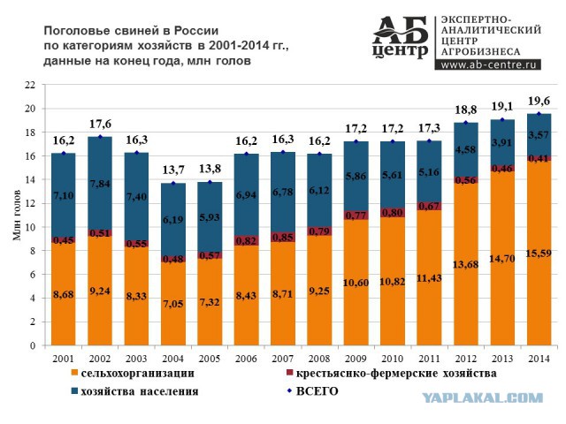 Свинина в России