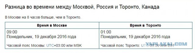 С Днем Рождения, товарищ Сталин!