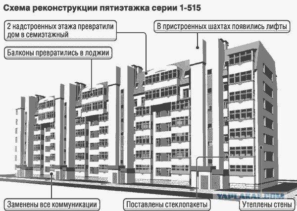 Проект по сносу пятиэтажек