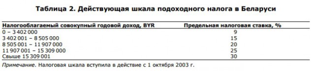 Почему в России олигархи платят 13% подоходного налога, а в Европе - 65%?