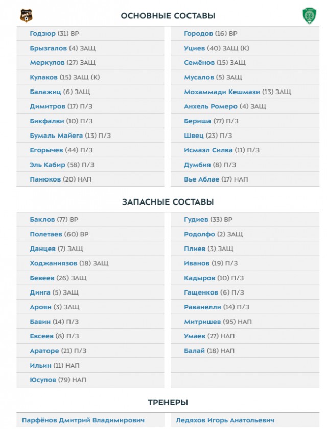 РПЛ 2018-2019(часть II)