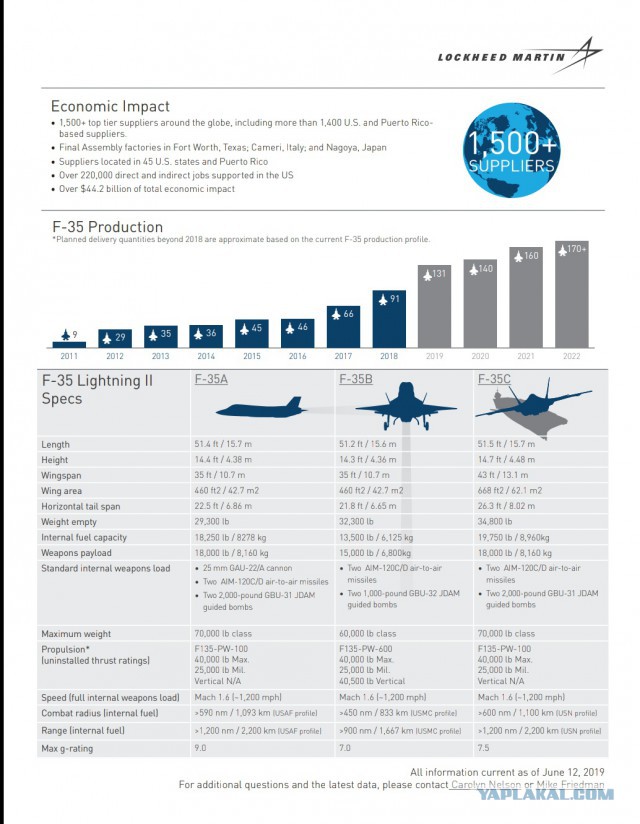 F-35