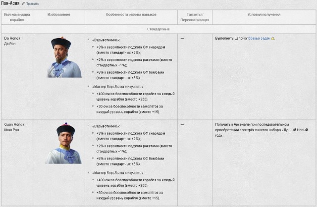 World of Warships - 7
