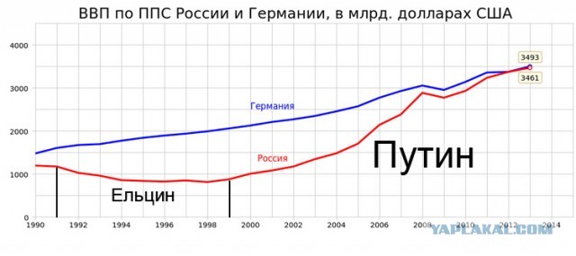 Что-то пошло не так