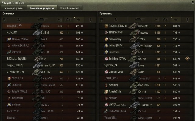 Wargaming 60