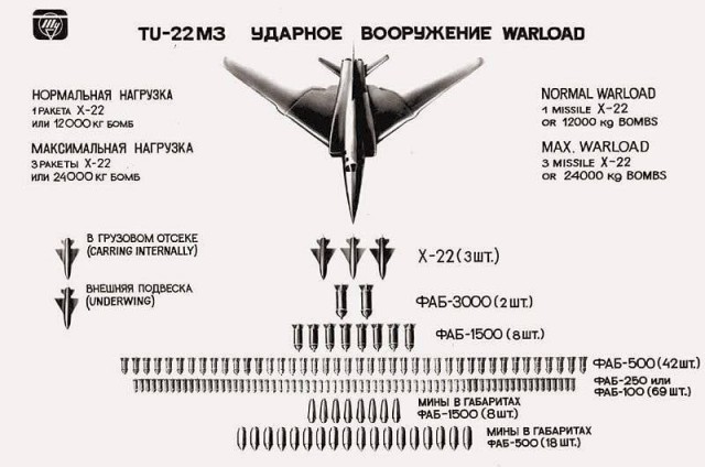 CNN: ВСУ несут тяжелые потери из-за применения Россией ФАБ-1500