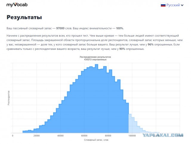 Хотите узнать свой словарный запас?