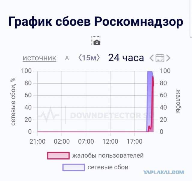 В России полностью заблокировали Discord