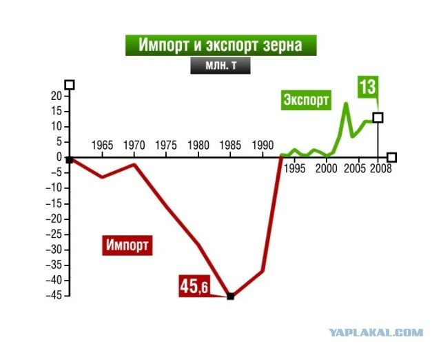 Back in USSR (19.03)