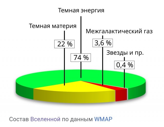 Не такой уж простой вопрос