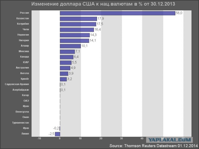 98 год..дежа-вю