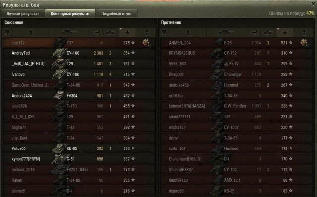 Wargaming 27