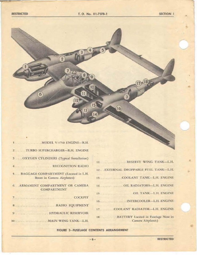 Многоцелевой истребитель P-38 «Lightning»