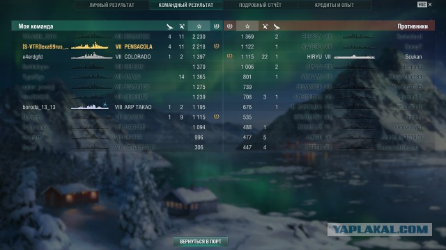 World of Warships - 2