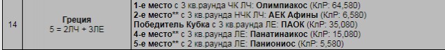 Champions League Сезон 2017/2018