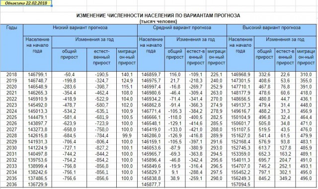 Гостеприимство по-уральски