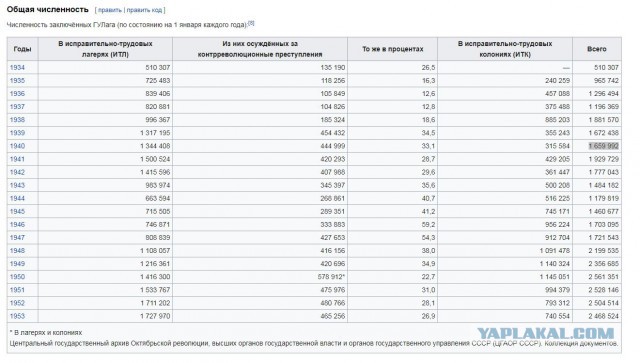 Сталинские репрессии. А как ваша семья пережила репрессии?