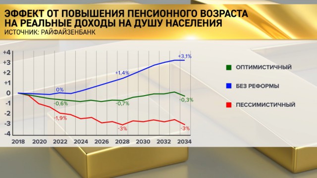 Власть спасает стариков от маразма и алкоголизма, отбирая деньги