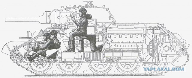 Внутри советского танка Т-34