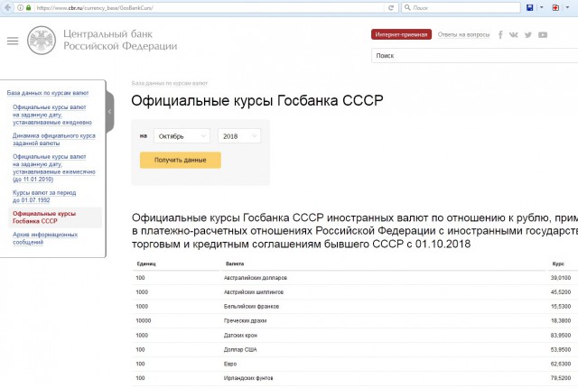 Народ повально стал покупать в интернет советские права и паспорта