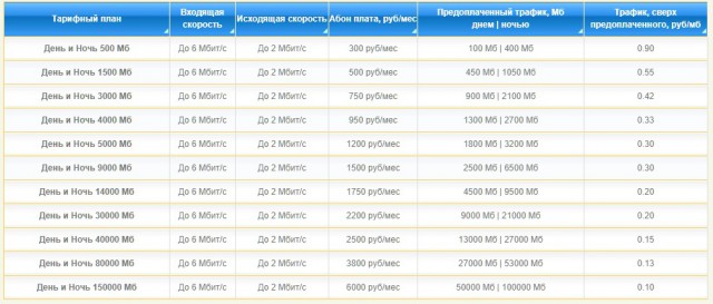 Россиянам ограничат спутниковый интернет