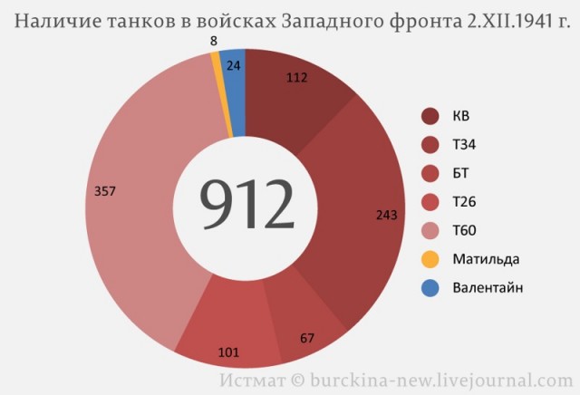 Роль ленд-лиза в битве за Москву в 1941 году