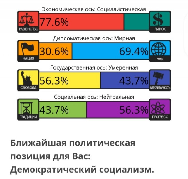 Тест на 8 политических ценностей