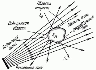 "Стелс" больше не "стелс"?