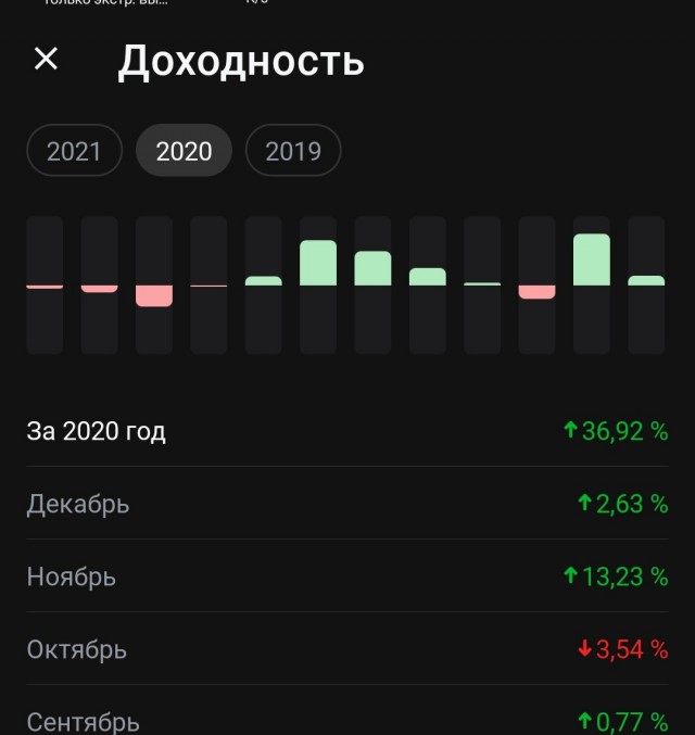 РИА новости поделились, как получать пассивный доход 100 тысяч в месяц