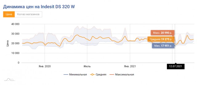Реальная инфляция в России.