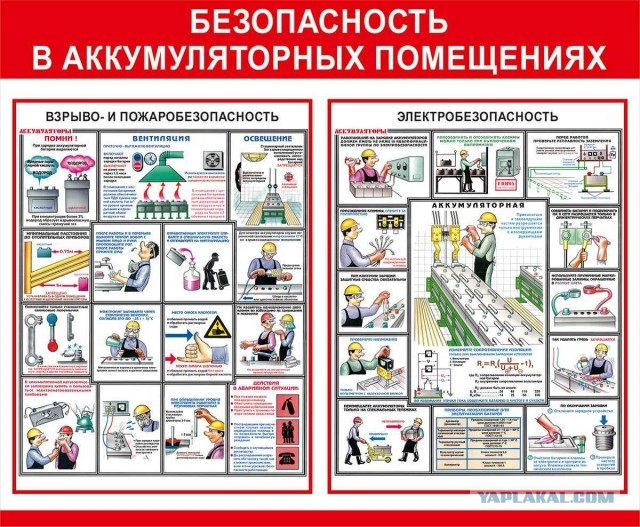 Безопасное помещение. Техника безопасности в аккумуляторном цехе. Безопасность при обслуживании аккумуляторных батарей. Охрана труда при осмотре и ремонте аккумуляторных батарей. Безопасность аккумуляторных помещений.