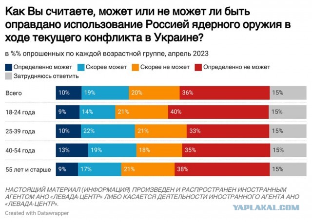 Премьер Британии Сунак объявит о передаче Киеву ЗРК и беспилотников дальнего радиуса