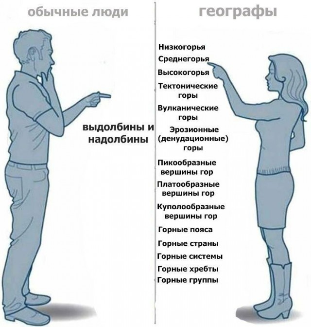 Отмена деградации ІІІ. Околонаучные картинки