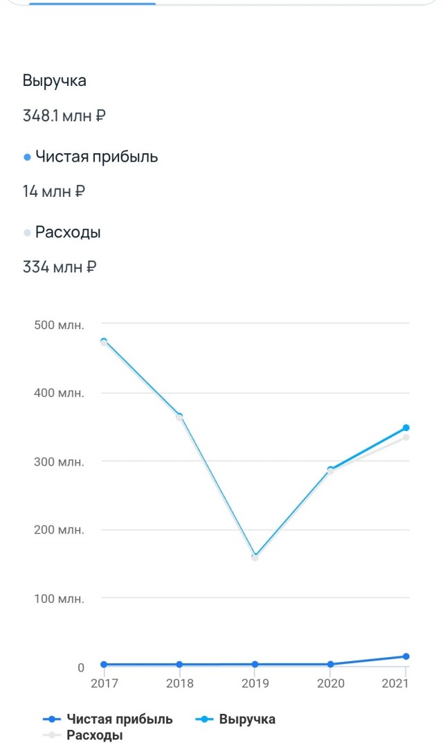 Лев Лещенко назвал размер своей пенсии