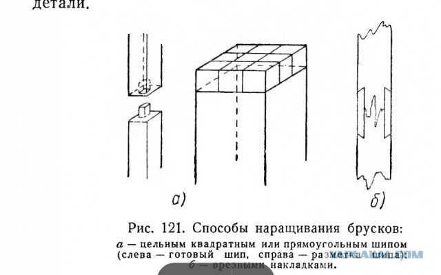 Соединение дерева "двойной ласточкин хост"