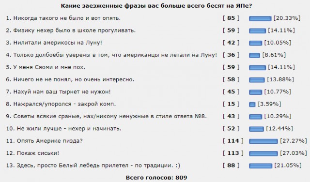 Какие заезженные фразы вас больше всего бесят на ЯПе?