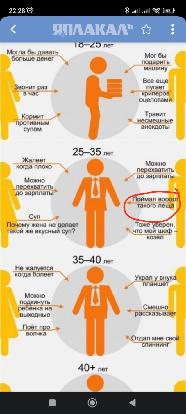 Сборник Баянов