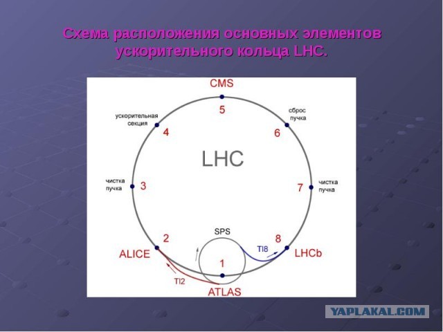 Странные звуки в небе