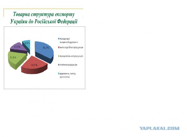 Майдан 2013, Киев