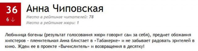 ТОП-100 самых сексуальных женщин по версии MAXIM