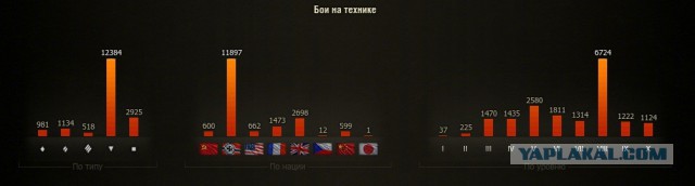 Wargaming 32