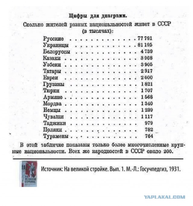 Автомобили республик СССР: Украина