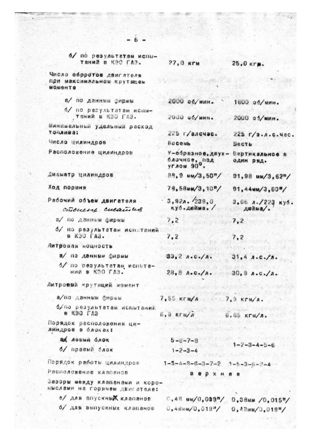 Гаражная находка: ГАЗ 21 Волга 1962 года выпуска с малым пробегом