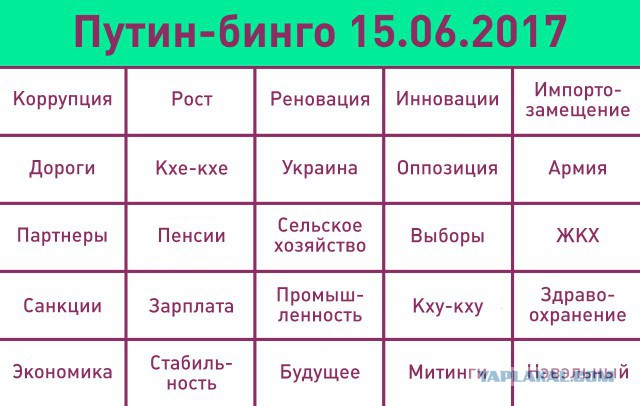 Прямая линия с В. В. Путиным